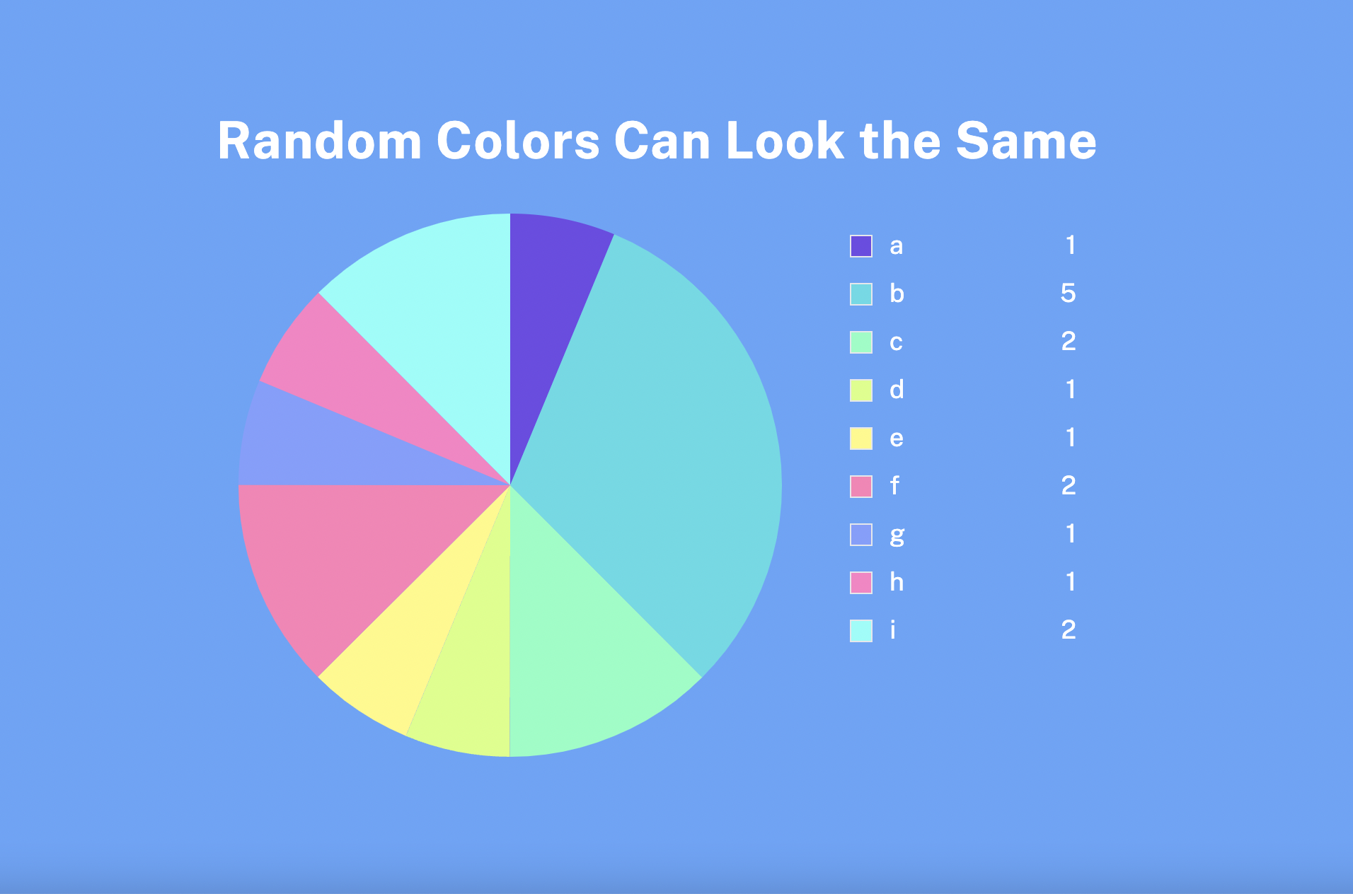 random colors can look the same